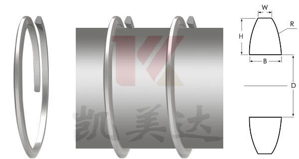 Product features of buffer ring